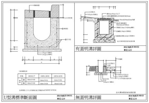 排水溝設計圖|建築設計之排水、防水措施探討